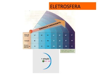 ELETROSFERA
 