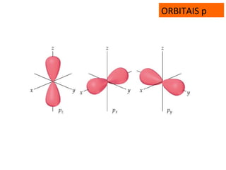 ORBITAIS p
 