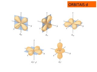 ORBITAIS d
 