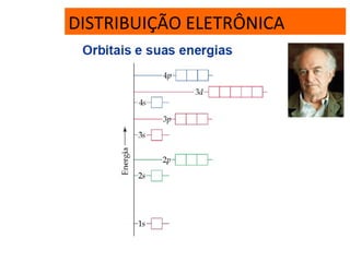 DISTRIBUIÇÃO ELETRÔNICA
 