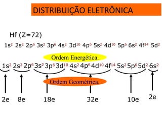 DISTRIBUIÇÃO ELETRÔNICA
32e18e
Hf (Z=72)
1s2
2s2
2p6
3s2
3p6
4s2
3d10
4p6
5s2
4d10
5p6
6s2
4f14
5d2
1s2
2s2 2p6
3s2
3p6
3d10
4s2 4p6
4d10
4f14
5s2
5p6
5d2
6s2
Ordem Energética.
Ordem Geométrica.
2e 8e 10e 2e
 