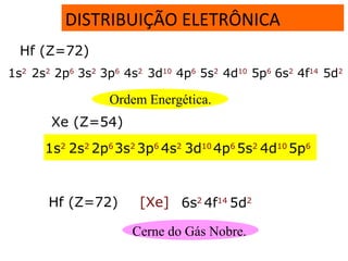 DISTRIBUIÇÃO ELETRÔNICA
Xe (Z=54)
1s2
2s2
2p6
3s2
3p6
4s2
3d10
4p6
5s2
4d10
5p6
Hf (Z=72) [Xe] 6s2
4f14
5d2
Cerne do Gás Nobre.
Hf (Z=72)
1s2
2s2
2p6
3s2
3p6
4s2
3d10
4p6
5s2
4d10
5p6
6s2
4f14
5d2
Ordem Energética.
 