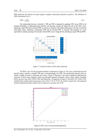 Skin cancer diagnosis using hybrid deep pre-trained convolutional ...