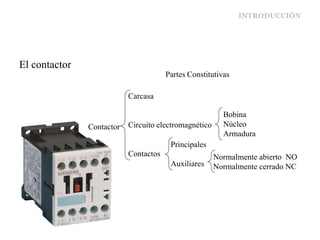 INTRODUCCIÓN
El contactor
Partes Constitutivas
Carcasa
Circuito electromagnético
Contactos
Bobina
Núcleo
Armadura
Principales
Auxiliares
Normalmente abierto NO
Normalmente cerrado NC
Contactor
 
