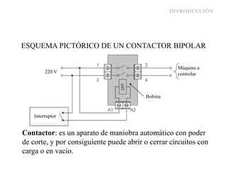 INTRODUCCIÓN
ESQUEMA PICTÓRICO DE UN CONTACTOR BIPOLAR
Contactor: es un aparato de maniobra automático con poder
de corte, y por consiguiente puede abrir o cerrar circuitos con
carga o en vacío.
Interruptor
Bobina
220 V
Máquina a
controlar
 