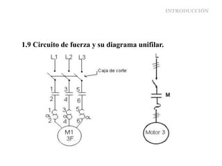 INTRODUCCIÓN
1.9 Circuito de fuerza y su diagrama unifilar.
 