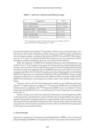 
   
have been formulated and nebulized.33 Formulations 40 times more concentrated than com-
mercial ones and used by nebulization of Bud suspensions could both reduce nebulization
time and improve patient compliance.The optimum DLPC/CsA and DLPC/Bud propor-
tions are 1:7.5 and 1:15, respectively. With these, liposomes of 1–3 µm diameter could be
formulated, and after nebulization their sizes were reduced (270–560 nm).
After the inhalation of DLPC/CsA nebulized liposomes, their biodistribution was
studied in mice.34 In this study,on a per-gram-tissue basis,the lung contained approximately
18 times more CsA than the liver, and 104 times more CsA than the blood, demonstrating
the eﬀective pulmonary targeting of the CsA/DLPC liposome aerosol.The in vitro immu-
nosuppressant eﬀect of CsA isolated from pulmonary tissue,following delivery of nebulized
DLPC/CsA liposomes, was maintained. Inhibition (99%) of [3H]TdR by antigen-speciﬁc
stimulation reduction was revealed, along with inhibition (95%) of mitogen sensitivity.This
DLPC/CsA formulation is promising and could be used to treat chronic asthma and al-
lergies.
Liposome vectors and CsA dissociation were studied in mice following pulmonary
delivery.35 A stable radioactive complex of 99mTc-liposomes DLPC/CsA was delivered by
intratracheal (i.t.) instillation. The 99mTc-liposomes DLPC vector was retained 17 times
longer than the half-life of CsA in a normal lung and 7.5 times longer than in an inﬂamed
lung (Table 1).
Studies on dogs were carried out, selectively observing the immunosuppressant eﬀect
on the lung of the aerosolized form of CsA, with the aim of seeing whether this system is
suitable for pulmonary transplants,which are compromised by chronic and acute rejection.36
The lungs absorb the nebulized CsA liposomes faster than the other organs do with weaker
concentrations of CsA. In this model, the retention of the CsA delivered by the liposomes
in the lungs was around 120 minutes.
3. Glucocorticoids
Liposomes composed of 1,2-distearoyl phosphatidylcholine (DSPC) and 1,2-distearoyl
phosphatidylglycerol (DSPG) were prepared in order to incorporate triamcinolone aceton-
TABLE 1. Half-Lives in Normal and Inflamed Lungsa
Components T1/2 α
CsA - normal lungs 17.0 ± 3.8 min
CsA - inﬂamed lungs 17.6 ± 7.3 min
liposomes DLPC - normal lungs 4.8 ± 0.1 h
liposomes DLPC - inﬂamed lungs 2.2 ± 0.9 h
HSA - normal lungs 4.2 ± 2.4 h
HSA - inﬂamed lungs 2.0 ± 0.3 h
a 99mTc-cyclosporine A (CsA), 99mTc-liposomes composed of DPPC, and 99mTc-
human serum albumin (HSA) (Arppe et al., 1998).
 