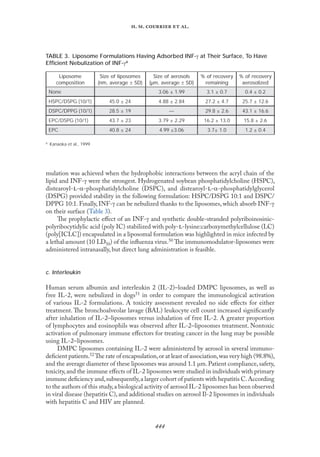 
. .   .
mulation was achieved when the hydrophobic interactions between the acryl chain of the
lipid and INF-γ were the strongest. Hydrogenated soybean phosphatidylcholine (HSPC),
distearoyl--α-phosphatidylcholine (DSPC), and distearoyl--α-phosphatidylglycerol
(DSPG) provided stability in the following formulation: HSPC/DSPG 10:1 and DSPC/
DPPG 10:1. Fınally, INF-γ can be nebulized thanks to the liposomes, which absorb INF-γ
on their surface (Table 3).
The prophylactic eﬀect of an INF-γ and synthetic double-stranded polyriboinosinic-
polyribocytidylic acid (poly IC) stabilized with poly--lysine:carboxymethylcellulose (LC)
(poly[ICLC]) encapsulated in a liposomal formulation was highlighted in mice infected by
a lethal amount (10 LD50) of the inﬂuenza virus.50 The immunomodulator-liposomes were
administered intranasally, but direct lung administration is feasible.
c. Interleukin
Human serum albumin and interleukin 2 (IL-2)–loaded DMPC liposomes, as well as
free IL-2, were nebulized in dogs51 in order to compare the immunological activation
of various IL-2 formulations. A toxicity assessment revealed no side eﬀects for either
treatment. The bronchoalveolar lavage (BAL) leukocyte cell count increased signiﬁcantly
after inhalation of IL-2–liposomes versus inhalation of free IL-2. A greater proportion
of lymphocytes and eosinophils was observed after IL-2–liposomes treatment. Nontoxic
activation of pulmonary immune eﬀectors for treating cancer in the lung may be possible
using IL-2–liposomes.
DMPC liposomes containing IL-2 were administered by aerosol in several immuno-
deﬁcient patients.52 The rate of encapsulation,or at least of association,was very high (98.8%),
and the average diameter of these liposomes was around 1.1 µm. Patient compliance, safety,
toxicity,and the immune eﬀects of IL-2 liposomes were studied in individuals with primary
immune deﬁciency and,subsequently,a larger cohort of patients with hepatitis C.According
to the authors of this study,a biological activity of aerosol IL-2 liposomes has been observed
in viral disease (hepatitis C), and additional studies on aerosol Il-2 liposomes in individuals
with hepatitis C and HIV are planned.
TABLE 3. Liposome Formulations Having Adsorbed INF-γ at Their Surface, To Have
Efﬁcient Nebulization of INF-γa
Liposome
composition
Size of liposomes
(nm, average ± SD)
Size of aerosols
(µm, average ± SD)
% of recovery
remaining
% of recovery
aerosolized
None 3.06 ± 1.99 3.1 ± 0.7 0.4 ± 0.2
HSPC/DSPG (10/1) 45.0 ± 24 4.88 ± 2.84 27.2 ± 4.7 25.7 ± 12.6
DSPC/DPPG (10/1) 28.5 ± 19 — 29.8 ± 2.6 43.1 ± 16.6
EPC/DSPG (10/1) 43.7 ± 23 3.79 ± 2.29 16.2 ± 13.0 15.8 ± 2.6
EPC 40.8 ± 24 4.99 ±3.06 3.7± 1.0 1.2 ± 0.4
a Kanaoka et al., 1999
 