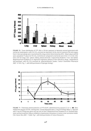 
. .   .
FIGURE 11. Pulmonary phamacokinetics of PTX-DLPC administered by aerosol (᭺) or i.v. (᭹). Mice
inhaled the drug for 30 min; starting time, 0 (total deposited dose, 5 mg of PTX/kg). Bolus i.v. injection
with 5 mg of PTX/kg was given into tail vein at time 0 (Reprinted from Koshkina et al. Paclitaxel lipo-
some aerosol treatment induces inhibition of pulmonary metastases in murine renal carcinoma model.
Clin Cancer Res 2001; 7:3260, Fig 1, with kind permission of Cancer Research.)
FIGURE 10. Tissue distribution of CPT after a 30-min exposure to liposome aerosol generated with
normal air (solid gray) or with 5% CO2-enriched air (hatched). At the end of treatment (30 min) organs
from 3 mice per group were resected and the drug content determined by HPLC. Mean values and SD
were calculated. P-values for 5% CO2-renriched air compared to normal air were 0.02, 0.13, 0.04, 0.04,
0.03, 0.01 for lungs, liver, spleen, kidney, blood and brain, respectively (Student’s t test, two-tailed).
(Reprinted from Koshkina et al. Improved respiratory delivery of the anticancer drugs, camptothecin
and paclitaxel, with 5% CO2-enriched air: pharmacokinetic studies. Cancer Chemother Pharmacol
2001; 47:453, Fig. 1, with kind permission of Springer-Verlag.)
 