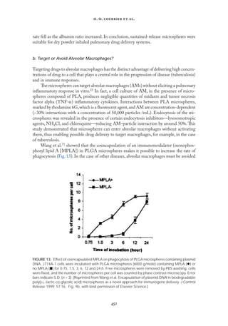 
. .   .
rate fell as the albumin ratio increased. In conclusion, sustained-release microspheres were
suitable for dry powder inhaled pulmonary drug delivery systems.
b. Target or Avoid Alveolar Macrophages?
Targeting drugs to alveolar macrophages has the distinct advantage of delivering high concen-
trations of drug to a cell that plays a central role in the progression of disease (tuberculosis)
and in immune responses.
The microspheres can target alveolar macrophages (AMs) without eliciting a pulmonary
inﬂammatory response in vitro.22 In fact, a cell culture of AM, in the presence of micro-
spheres composed of PLA, produces negligible quantities of oxidants and tumor necrosis
factor alpha (TNF-α) inﬂammatory cytokines. Interactions between PLA microspheres,
marked by rhodamine 6G,which is a ﬂuorescent agent,and AM are concentration-dependent
(~30% interactions with a concentration of 50,000 particles /mL). Endocytosis of the mi-
crospheres was revealed in the presence of certain endocytosis inhibitors—lysosomotropic
agents, NH4Cl, and chloroquine—reducing AM–particle interaction by around 50%. This
study demonstrated that microspheres can enter alveolar macrophages without activating
them, thus enabling possible drug delivery to target macrophages, for example, in the case
of tuberculosis.
Wang et al.71 showed that the coencapsulation of an immunomodulator (monophos-
phoryl lipid A [MPLA]) in PLGA microspheres makes it possible to increase the rate of
phagocytosis (Fıg. 13). In the case of other diseases, alveolar macrophages must be avoided
FIGURE 13. Effect of coencapsulated MPLA on phagocytosis of PLGA microspheres containing plasmid
DNA. J774A-1 cells were incubated with PLGA microspheres (6000 g/mole) containing MPLA (᭜) or
no MPLA (᭿) for 0.75, 1.5, 3, 6, 12 and 24 h. Free microspheres were removed by PBS washing, cells
were ﬁxed, and the number of microspheres per cell was counted by phase contrast microscopy. Error
bars indicate S.D. (n = 3). (Reprinted from Wang et al. Encapsulation of plasmid DNA in biodegradable
poly(D,L-lactic-co-glycolic acid) microspheres as a novel approach for immunogene delivery. J Control
Release 1999; 57:16, Fig. 9b, with kind permission of Elsevier Science.)
 
