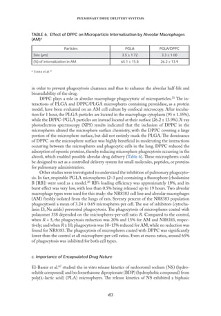 
   
in order to prevent phagocytosis clearance and thus to enhance the alveolar half-life and
bioavailability of the drug.
DPPC plays a role in alveolar macrophage phagocytotic of microparticles.21 The in-
teractions of PLGA and DPPC/PLGA microspheres containing peroxidase, as a protein
model, have been evaluated on an AM cell culture by confocal microscopy. After incuba-
tion for 1 hour, the PLGA particles are located in the macrophage cytoplasm (95 ± 1.35%),
while the DPPC–PGLA particles are instead located at their surface (26.2 ± 13.9%). X-ray
photoelectron spectroscopy (XPS) results indicated that the inclusion of DPPC in the
microspheres altered the microsphere surface chemistry, with the DPPC covering a large
portion of the microsphere surface, but did not entirely mask the PLGA. The dominance
of DPPC on the microsphere surface was highly beneﬁcial in moderating the interactions
occurring between the microspheres and phagocytic cells in the lung. DPPC reduced the
adsorption of opsonic proteins,thereby reducing microsphere phagocytosis occurring in the
alveoli, which enabled possible alveolar drug delivery (Table 6). These microspheres could
be designed to act as a controlled delivery system for small molecules, peptides, or proteins
for pulmonary administration.
Other studies were investigated to understand the inhibition of pulmonary phagocyto-
sis. In fact, respirable PGLA microspheres (2–3 µm) containing a ﬂuorophore (rhodamine
B [RB]) were used as a model.20 RB’s loading eﬃciency was approximately 18%, and its
burst eﬀect was very low, with less than 0.5% being released up to 19 hours. Two alveolar
macrophage types were used for this study: the NR8383 cell line and alveolar macrophages
(AM) freshly isolated from the lungs of rats. Seventy percent of the NR8383 population
phagocytosed a mean of 3.24 ± 0.69 microspheres per cell. The use of inhibitors (cytocha-
lasin D, Na azide) prevented phagocytosis. The phagocytosis of microspheres coated with
polaxomer 338 depended on the microspheres-per-cell ratio R. Compared to the control,
when R = 5, the phagocytosis reduction was 20% and 15% for AM and NR8383, respec-
tively; and when R ≥ 10,phagocytosis was 10–15% reduced for AM,while no reduction was
found for NR8383.The phagocytosis of microspheres coated with DPPC was signiﬁcantly
lower than the control at all microsphere-per-cell ratios. Even at excess ratios, around 65%
of phagocytosis was inhibited for both cell types.
c. Importance of Encapsulated Drug Nature
El-Baseir et al.67 studied the in vitro release kinetics of nedocromil sodium (NS) (hydro-
soluble compound) and beclomethasone dipropionate (BDP) (hydrophobic compound) from
poly(-lactic acid) (PLA) microspheres. The release kinetics of NS exhibited a biphasic
TABLE 6. Effect of DPPC on Microparticle Internalization by Alveolar Macrophages
(AM)a
Particles PGLA PGLA/DPPC
Size (µm) 3.5 ± 1.72 3.3 ± 1.00
(%) of internalization in AM 65.1 ± 15.8 26.2 ± 13.9
a Evora et al.21
 