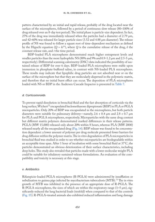 
. .   .
pattern characterized by an initial and rapid release, probably of the drug located near the
surface of the microspheres, followed by a period of continuous slow release (80–100% of
drug released over an 8-day test period).The initial phase is particle-size dependent.In fact,
27% of the drug was immediately released when the particles had a diameter of 2.79 µm,
and 42–60% was released for larger particle sizes (3.52 and 4.88 µm diameter).The release
proﬁle of NS was found to follow a square root of time-dependent mechanism as deﬁned
by the Higuchi equation (Q = kt½), where Q is the cumulative release of the drug, k the
constant release rate, and t the time period.
BDP-loaded PLA microspheres demonstrated much higher entrapment levels and
smaller particles than the more hydrophilic NS (88% and 9% and 0.9-1.2 µm and 2.5-5 µm,
respectively).Diﬀerential scanning calorimetry (DSC) data indicated the possibility of sus-
tained release of BDP for over 6 days. BDP-loaded PLA microspheres were stable upon
immersion in phosphate-buﬀered saline, in contrast with NS-loaded PLA microspheres.
These results may indicate that lipophilic drug particles are not adsorbed near or on the
surface of the microsphere but that they are molecularly dispersed in the polymeric matrix,
and therefore that no initial burst eﬀect can occur. The deposition of PLA microspheres
loaded with NS or BDP in the Andersen Cascade Impactor is presented in Table 7.
d. Corticosteroids
To prevent rapid dissolution in bronchial ﬂuid and the fast absorption of corticoids via the
lung surface,Wichert72 encapsulated beclomethasone dipropionate (BDP) in PLA or PGLA
microparticles. Only 20% of BDP was encapsulated in the microspheres, but both particle
diameters were suitable for pulmonary delivery—namely, 2.6 ± 0.4 µm and 2.8 ± 0.7 µm
for PLA and PGLA microspheres, respectively. Microparticles with the same drug content
but diﬀerent matrix polymers demonstrated marked diﬀerences in their release patterns.
PGLA (MW 15,000) released only about 20% within 8 hours, whereas PLA (MW 2000)
released nearly all the encapsulated drug (Fıg. 14). BDP release was found to be concentra-
tion dependent: a lower amount of polymer per drug molecule presented fewer barriers for
drug diﬀusion within the polymer matrix.The in vitro degradation of PLA microparticles in
bronchial ﬂuid was studied in order to see whether microparticles are biodegradable within
an acceptable time span. After 1 hour of incubation with some bronchial ﬂuid at 37°C, the
particles demonstrated an obvious deterioration of their surface characteristics, including
deep holes.This study also revealed that particles made with a lower molecular weight PLA
could be suitable for inhalatory sustained-release formulations. An evaluation of the com-
patibility and toxicity is necessary at this stage.
e. Antibiotics
Rifampicin-loaded PGLA microspheres (R-PGLA) were administered by insuﬄation or
nebulization to guinea pigs infected by mycobacterium tuberculosis (MTB).73 The in vitro
growth of MTB was inhibited in the presence of an appropriate dose of R-PGLA. The
R-PGLA microspheres, the sizes of which are within the respiratory range (1–5 µm), sig-
niﬁcantly reduced the lung bacterial loads (tenfold) when compared to that of the controls
(Fıg. 15). R-PGLA–treated animals also exhibited reduced inﬂammation and lung damage
 