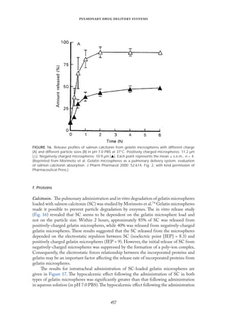 
   
f. Proteins
Calcitonin. The pulmonary administration and in vitro degradation of gelatin microspheres
loaded with salmon calcitonin (SC) was studied by Morimoto et al.74 Gelatin microspheres
made it possible to prevent particle degradation by enzymes. The in vitro release study
(Fıg. 16) revealed that SC seems to be dependent on the gelatin microsphere load and
not on the particle size. Within 2 hours, approximately 85% of SC was released from
positively-charged gelatin microspheres, while 40% was released from negatively-charged
gelatin microspheres. These results suggested that the SC released from the microspheres
depended on the electrostatic repulsion between SC (isoelectric point [IEP] = 8.3) and
positively charged gelatin microspheres (IEP = 9). However, the initial release of SC from
negatively-charged microspheres was suppressed by the formation of a poly–ion complex.
Consequently, the electrostatic forces relationship between the incorporated proteins and
gelatin may be an important factor aﬀecting the release rate of incorporated proteins from
gelatin microspheres.
The results for intratracheal administration of SC-loaded gelatin microspheres are
given in Fıgure 17. The hypocalcemic eﬀect following the administration of SC in both
types of gelatin microspheres was signiﬁcantly greater than that following administration
in aqueous solution (in pH 7.0 PBS).The hypocalcemic eﬀect following the administration
FIGURE 16. Release proﬁles of salmon calcitonin from gelatin microspheres with different charge
(A) and different particle sizes (B) in pH 7.0 PBS at 37°C. Positively charged microspheres: 11.2 µm
(᭝). Negatively charged microspheres: 10.9 µm (᭡). Each point represents the mean ± s.e.m., n = 4.
(Reprinted from Morimoto et al. Gelatin microspheres as a pulmonary delivery system: evaluation
of salmon calcitonin absorption. J Pharm Pharmacol 2000; 52:614, Fig. 2, with kind permission of
Pharmaceutical Press.)
 