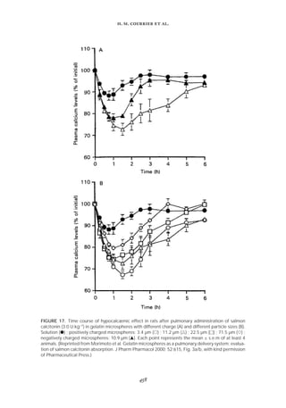 
. .   .
FIGURE 17. Time course of hypocalcæmic effect in rats after pulmonary administration of salmon
calcitonin (3.0 U.kg–1) in gelatin microspheres with different charge (A) and different particle sizes (B).
Solution (᭹) ; positively charged microspheres: 3.4 µm (᭺) ; 11.2 µm (᭝) ; 22.5 µm (ٗ) ; 71.5 µm (᭛) ;
negatively charged microspheres: 10.9 µm (᭡). Each point represents the mean ± s.e.m of at least 4
animals. (Reprinted from Morimoto et al. Gelatin microspheres as a pulmonary delivery system: evalua-
tion of salmon calcitonin absorption. J Pharm Pharmacol 2000; 52:615, Fig. 3a/b, with kind permission
of Pharmaceutical Press.)
 