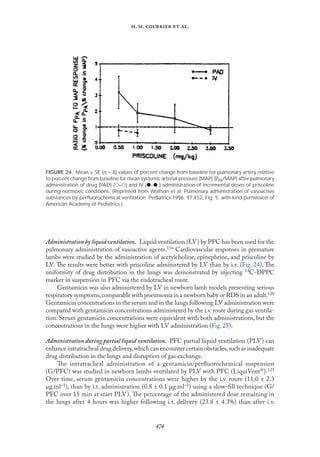 
. .   .
FIGURE 24. Mean ± SE (n = 8) values of percent change from baseline for pulmonary artery relative
to percent change from baseline for mean systemic arterial pressure (MAP) (PPA/MAP) after pulmonary
administration of drug (PAD) (᭺–᭺) and IV (᭹–᭹ ) administration of incremental doses of priscoline
during normoxic conditions. (Reprinted from Wolfson et al. Pulmonary administration of vasoactive
substances by perﬂuorochemical ventilation. Pediatrics 1996; 97:452, Fig. 5, with kind permission of
American Academy of Pediatrics.)
Administration by liquid ventilation. Liquid ventilation (LV) by PFC has been used for the
pulmonary administration of vasoactive agents.116 Cardiovascular responses in premature
lambs were studied by the administration of acetylcholine, epinephrine, and priscoline by
LV. The results were better with priscoline administered by LV than by i.v. (Fıg. 24). The
uniformity of drug distribution in the lungs was demonstrated by injecting 14C-DPPC
marker in suspension in PFC via the endotracheal route.
Gentamicin was also administered by LV in newborn lamb models presenting serious
respiratory symptoms,comparable with pneumonia in a newborn baby or RDS in an adult.120
Gentamicin concentrations in the serum and in the lungs following LV administration were
compared with gentamicin concentrations administered by the i.v.route during gas ventila-
tion. Serum gentamicin concentrations were equivalent with both administrations, but the
concentrations in the lungs were higher with LV administration (Fıg. 25).
Administration during partial liquid ventilation. PFC partial liquid ventilation (PLV) can
enhance intratracheal drug delivery,which can encounter certain obstacles,such as inadequate
drug distribution in the lungs and disruption of gas exchange.
The intratracheal administration of a gentamicin/perﬂuorochemical suspension
(G/PFC) was studied in newborn lambs ventilated by PLV with PFC (LiquiVent).121
Over time, serum gentamicin concentrations were higher by the i.v. route (11.0 ± 2.3
µg.ml–1), than by i.t. administration (0.8 ± 0.1 µg.ml–1) using a slow-ﬁll technique (G/
PFC over 15 min at start PLV). The percentage of the administered dose remaining in
the lungs after 4 hours was higher following i.t. delivery (23.8 ± 4.3%) than after i.v.
 