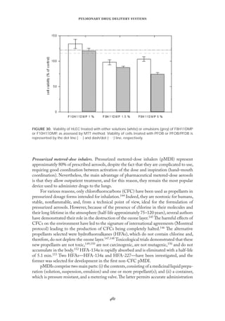 
   
FIGURE 30. Viability of HLEC treated with either solutions (white) or emulsions (grey) of F8H11DMP
or F10H11DMP, as assessed by MTT method. Viability of cells treated with PFOB or PFOB/PFDB is
represented by the dot line (. . .) and dash/dot (- . -) line, respectively.
Pressurized metered-dose inhalers. Pressurized metered-dose inhalers (pMDI) represent
approximately 80% of prescribed aerosols, despite the fact that they are complicated to use,
requiring good coordination between activation of the dose and inspiration (hand–mouth
coordination). Nevertheless, the main advantage of pharmaceutical metered-dose aerosols
is that they allow outpatient treatment, and for this reason, they remain the most popular
device used to administer drugs to the lungs.
For various reasons, only chloroﬂuorocarbons (CFC) have been used as propellants in
pressurized dosage forms intended for inhalation.144 Indeed, they are nontoxic for humans,
stable, nonﬂammable, and, from a technical point of view, ideal for the formulation of
pressurized aerosols. However, because of the presence of chlorine in their molecules and
their long lifetime in the atmosphere (half-life approximately 75–120 years),several authors
have demonstrated their role in the destruction of the ozone layer.145 The harmful eﬀects of
CFCs on the environment have led to the signature of international agreements (Montreal
protocol) leading to the production of CFCs being completely halted.146 The alternative
propellants selected were hydroﬂuoroalkanes (HFAs), which do not contain chlorine and,
therefore, do not deplete the ozone layer.147,148 Toxicological trials demonstrated that these
new propellants are not toxic,149,150 are not carcinogenic, are not mutagenic,150 and do not
accumulate in the body.152 HFA-134a is rapidly absorbed and is eliminated with a half-life
of 5.1 min.153 Two HFAs—HFA-134a and HFA-227—have been investigated, and the
former was selected for development in the ﬁrst non-CFC pMDI.
pMDIs comprise two main parts:(i) the contents,consisting of a medicinal liquid prepa-
ration (solution, suspension, emulsion) and one or more propellant(s); and (ii) a container,
which is pressure resistant, and a metering valve.The latter permits accurate administration
 