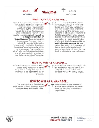 ROLE 1
PIONEER
ROLE 2
PROVIDER
WHAT TO WATCH OUT FOR...
You will always be intrigued by what's
new, but you don't want to give the
impression that you are simply
distracted by the next shiny new
object. So, to avoid this reputation
while still exposing yourself to the
novelty you need, commit yourself to
a disciplined schedule of
"inquisitiveness." For example, pick
three great conferences a year to
attend. Or, once a month, host a
"what's next?" roundtable. Or build an
"innovators" social community within
your organization. Any one of these
will (a) help you feel spirited and alive,
and (b) give credibility and rigor to
your "bright-shiny-object" curiosity.
You tend to avoid conflict when it
involves you. And yet it builds and
builds, until finally you explode in a
way that can come as a surprise to
others, in a way that can even seem
irrational to others. Since you tend to
fight for yourself only when you are
backed into the kind of corner where
your values are being questioned or
challenged, discipline yourself to use
your values as a backstop earlier,
rather than later. In this way, you will
take a stand earlier, and, when it
comes, your stand will be, at the very
least, predictable to your colleagues.
HOW TO WIN AS A LEADER...
Your strength is your optimism. There
are so many more ways in which
things can go wrong than right. You
inspire us to bet against this law of
averages.
Your strength is that we trust you will
be there for us. You are with us. You
will protect us, support us, and
advocate for us. We all rely on you.
HOW TO WIN AS A MANAGER...
Your strength is your faith in how
much further I can go. With you as my
manager I keep reaching for more.
Your strength is your unwavering
support. I trust that you will never
leave me dangling, exposed and
unprotected.
STANDOUT
ASSESSMENT
RESULTS
Darrell Armstrong
PIONEERPROVIDER
13
 