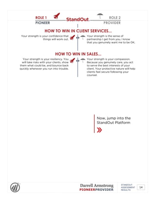 ROLE 1
PIONEER
ROLE 2
PROVIDER
HOW TO WIN IN CLIENT SERVICES...
Your strength is your confidence that
things will work out.
Your strength is the sense of
partnership I get from you. I know
that you genuinely want me to be OK.
HOW TO WIN IN SALES...
Your strength is your resiliency. You
will take risks with your clients, show
them what could be, and bounce back
quickly whenever you run into trouble.
Your strength is your compassion.
Because you genuinely care, you act
to serve the best interests of your
client. Your protective nature will help
clients feel secure following your
counsel.
Now, jump into the
StandOut Platform
Powered by TCPDF (www.tcpdf.org)
STANDOUT
ASSESSMENT
RESULTS
Darrell Armstrong
PIONEERPROVIDER
14
 