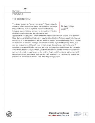 ROLE 2
PROVIDER
Is everyone
okay?
THE DEFINITION:
You begin by asking, "Is everyone okay?" You are acutely
aware of others' emotional states, particularly if you sense
they are feeling hurt or slighted. You are instinctively
inclusive, always looking for ways to draw others into the
circle and make them feel wanted, heard, and
appreciated. You pay close attention to the differences between people, each person's
likes, dislikes, and foibles. It's the only way to attend to their feelings, you think. You are
protective of other people and will get angry or upset if you see behavior that is cavalier
or dismissive of people's feelings. You are an intensely loyal and forgiving friend, but
you are no pushover. Although your circle is large, it does have a perimeter, and if
someone's behavior offends you, you will exile him beyond the perimeter. But this exile
will not last, because, in your heart, you believe everyone can be understood, everyone
can be redeemed, everyone can, in the end, be forgiven. At home and work, many will
come to trust you and rely on you: you are their safe harbor, a consistently supportive
presence in a world that doesn't care. And they love you for it.
STANDOUT
ASSESSMENT
RESULTS
Darrell Armstrong
PIONEERPROVIDER
6
 