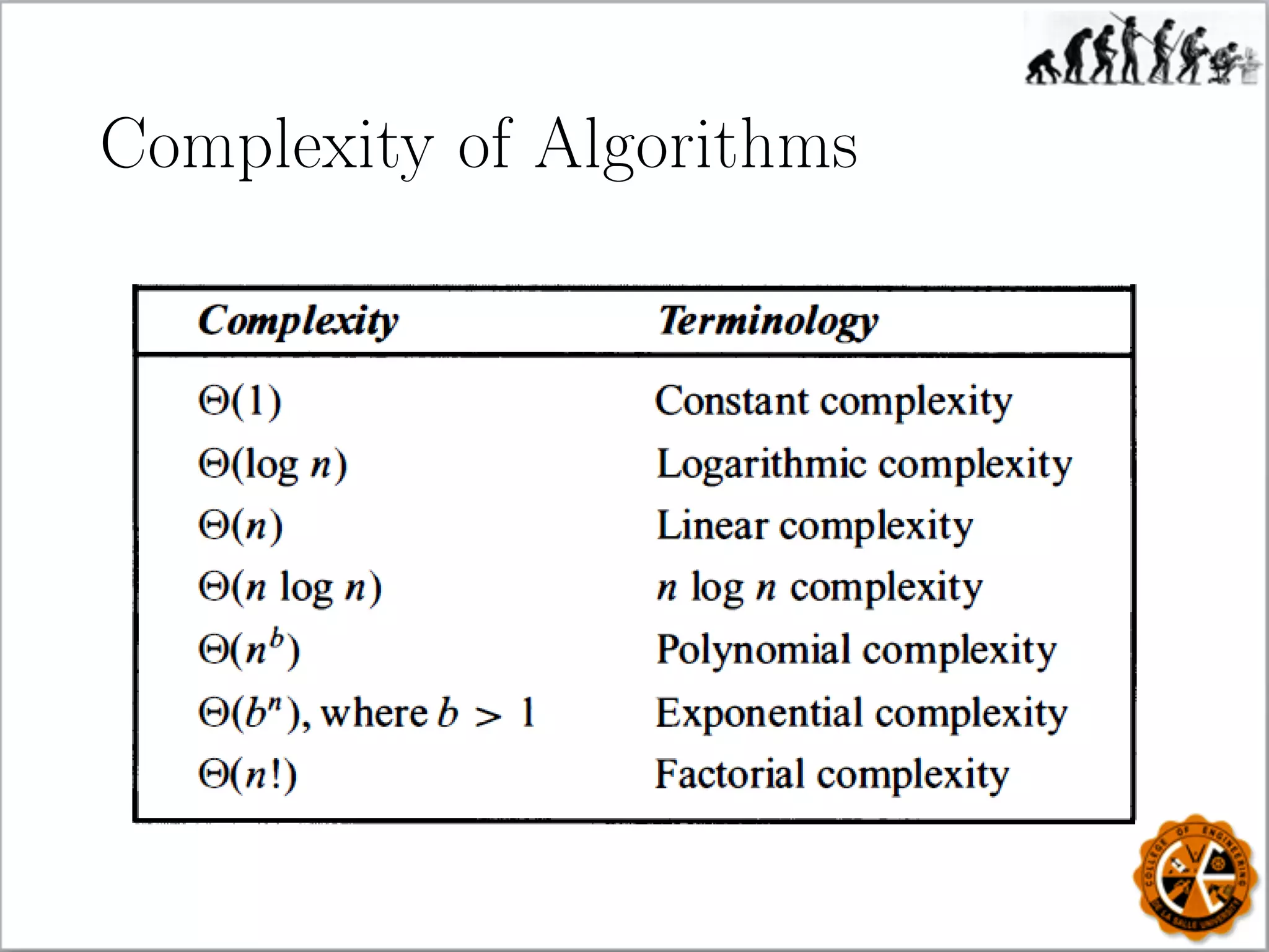 Complexity of Algorithms
 