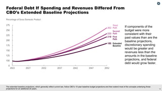 10
The extended baseline projections, which generally reflect current law, follow CBO’s 10-year baseline budget projection...