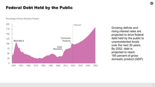 2
Federal Debt Held by the Public
Growing deficits and
rising interest rates are
projected to drive federal
debt held by t...