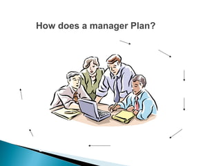 Establish objectives
Develop Strategies
Determination of
premises
Determination of
alternatives
Evaluation of
alternatives
Selecting a course
of action
Formulation of
derivative plans
Implantation of
plans
Reviewing the
planning process
How does a manager Plan?
Planning Process:
 