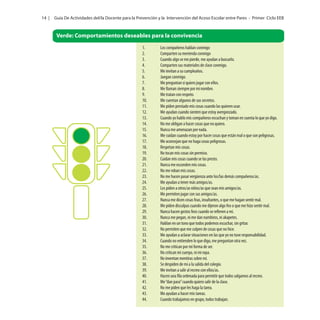 14 |

Guía De Actividades del/la Docente para la Prevención y la Intervención del Acoso Escolar entre Pares - Primer Ciclo EEB

Verde: Comportamientos deseables para la convivencia
1.
2.
3.
4.
5.
6.
7.
8.
9.
10.
11.
12.
13.
14.
15.
16.
17.
18.
19.
20.
21.
22.
23.
24.
25.
26.
27.
28.
29.
30.
31.
32.
33.
34.
35.
36.
37.
38.
39.
40.
41.
42.
43.
44.

Los compañeros hablan conmigo
Comparten su merienda conmigo
Cuando algo se me pierde, me ayudan a buscarlo.
Comparten sus materiales de clase conmigo.
Me invitan a su cumpleaños.
Juegan conmigo.
Me preguntan si quiero jugar con ellos.
Me llaman siempre por mi nombre.
Me tratan con respeto.
Me cuentan algunos de sus secretos.
Me piden prestado mis cosas cuando las quieren usar.
Me ayudan cuando sienten que estoy avergonzado.
Cuando yo hablo mis compañeros escuchan y toman en cuenta lo que yo digo.
No me obligan a hacer cosas que no quiero.
Nunca me amenazan por nada.
Me cuidan cuando estoy por hacer cosas que están mal o que son peligrosas.
Me aconsejan que no haga cosas peligrosas.
Respetan mis cosas.
No tocan mis cosas sin permiso.
Cuidan mis cosas cuando se las presto.
Nunca me esconden mis cosas.
No me roban mis cosas.
No me hacen pasar vergüenza ante los/las demás compañeros/as.
Me ayudan a tener más amigos/as.
Les piden a otros/as niños/as que sean mis amigos/as.
Me permiten jugar con sus amigos/as.
Nunca me dicen cosas feas, insultantes, o que me hagan sentir mal.
Me piden disculpas cuando me dijeron algo feo o que me hizo sentir mal.
Nunca hacen gestos feos cuando se refieren a mí.
Nunca me pegan, ni me dan nambiros, ni akapetes.
Hablan en un tono que todos podemos escuchar, sin gritar.
No permiten que me culpen de cosas que no hice.
Me ayudan a aclarar situaciones en las que yo no tuve responsabilidad.
Cuando no entienden lo que digo, me preguntan otra vez.
No me critican por mi forma de ser.
No critican mi cuerpo, ni mi ropa.
No inventan mentiras sobre mí.
Se despiden de mí a la salida del colegio.
Me invitan a salir al recreo con ellos/as.
Hacen una fila ordenada para permitir que todos salgamos al recreo.
Me “dan paso” cuando quiero salir de la clase.
No me piden que les haga la tarea.
Me ayudan a hacer mis tareas.
Cuando trabajamos en grupo, todos trabajan.

 
