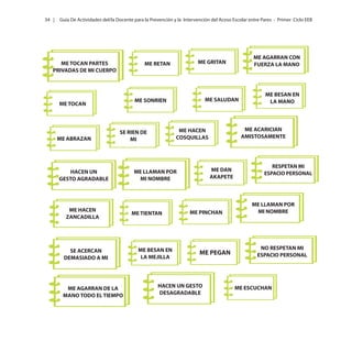 34 |

Guía De Actividades del/la Docente para la Prevención y la Intervención del Acoso Escolar entre Pares - Primer Ciclo EEB

ME TOCAN PARTES
PRIVADAS DE MI CUERPO

ME ABRAZAN

ME SALUDAN

ME SONRIEN

ME TOCAN

HACEN UN
GESTO AGRADABLE

ME HACEN
ZANCADILLA

SE ACERCAN
DEMASIADO A MI

ME AGARRAN DE LA
MANO TODO EL TIEMPO

ME DAN
AKAPETE

ME LLAMAN POR
MI NOMBRE

ME TIENTAN

ME BESAN EN
LA MEJILLA

ME PINCHAN

ME PEGAN

HACEN UN GESTO
DESAGRADABLE

ME BESAN EN
LA MANO

ME ACARICIAN
AMISTOSAMENTE

ME HACEN
COSQUILLAS

SE RIEN DE
MI

ME AGARRAN CON
FUERZA LA MANO

ME GRITAN

ME RETAN

RESPETAN MI
ESPACIO PERSONAL

ME LLAMAN POR
MI NOMBRE

NO RESPETAN MI
ESPACIO PERSONAL

ME ESCUCHAN

 