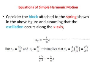 Block On Spring 583340780-Oscillations-Waves-and-Optics.pptx