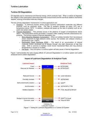 Turbine Lubrication
Page 3 of 12 Rev: 10/18/05
Analysts, Inc.
www.analystsinc.com
SM
Turbine Oil Degradation
Oil degrades due to mechanical and thermal energy, which produces heat. When a turbine oil degrades
the integrity of the hydrocarbon base-stock becomes compromised and the sacrificial additive chemistries
deplete, causing irreversible molecular changes.
The two primary degradation mechanisms in turbine applications are:
• Oxidation – A chemical process where oxygen converts hydrocarbon molecules into different
products, such as carboxylic acids. The rate of oxidation doubles for every 10o
C rise in
temperature above 100o
C. In addition, catalysts will speed up the rate of oxidation such as air,
water and certain metals.
• Thermal Degradation – This process occurs in the absence of oxygen at temperatures above
300o
C. The hydrocarbon bonds are broken (“cracked”) often creating insoluble carbonaceous by-
products. The primary causes of thermal degradation are:
o Micro-dieseling (Adiabatic Compression) – When air bubbles transition from low pressure
zones (reservoir) to high pressure zones (pump), the bubbles can collapse creating a
temperature over 1,000o
C.
o Electrostatic Spark Discharge (ESD) – The result of an accumulation of internal
molecular friction developed as oil passes through very tight clearances at high flow
rates. ESD is common in full-flow, small micron mechanical filters and may produce
temperatures in excess of 10,000C.
o Hot Spots – Very hot spots in a turbine system will also cause in thermal degradation.
Figure 1 demonstrates the wide ranging affects of Lubricant Degradation in a turbine system and useful
analytical tools to detect degradation.
Figure 1: Testing for Lubricant Degradation in a Turbine Oil System
 