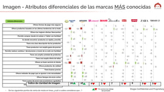 Elogia Confidential and Proprietary
Imagen - Atributos diferenciales de las marcas MÁS conocidas
Ofrece formas de pago más...