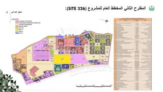 ‫للمشروع‬ ‫العام‬ ‫المخطط‬ ‫الثاني‬ ‫المقترح‬
(SITE 326)
:
54 ‫عمراني‬ ‫سياق‬
 