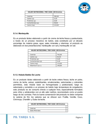 PIL TARIJA S. A. Página 6
VALOR NUTRICIONAL POR CADA 100 Gramos
Calorías 300,00
Lípidos (g) 5,50
Proteínas (g) 6,00
Carbohidratos (g) 58,00
Calcio (mg) 210,00
9.1.4. Mantequilla
Es un producto lácteo elaborado a partir de crema de leche fresca y pasteurizada,
a través de un proceso mecánico de batido, esta constituido por un elevado
porcentaje de materia grasa, agua, sales minerales y vitaminas. el producto es
elaborado en dos presentaciones mantequilla con sal y mantequilla sin sal.
VALOR NUTRICIONAL POR CADA 100 Gramos
Calorías 742,00
Lípidos (g) 82,00
Proteínas (g) 0,60
Carbohidratos (g) 0,40
Calcio (mg) 115,00
Vitamina A (U.I.) 140,00
9.1.5. Helado Batido De Leche
Es un producto lácteo elaborado a partir de leche entera fresca, leche en polvo,
crema de leche, azúcar, estabilizantes, emulsionantes, saborizantes y colorantes
permitidos, esta mezcla base es homogenizada y pasteurizada, luego es
saborizada y sometida a un proceso de batido bajo temperatura de congelación,
este producto es de consumo directo a cualquier hora, especialmente formulado
para niños y adolecentes con un alto valor nutritivo, recomendado como un postre
luego de las comidas. Para la buena conservación del producto no debe romperse
la cadena de frió, los sabores que se ofrecen son: Frutilla, Vainilla, Coco,
Chirimoya, Chantillin y Dulce de leche.
VALOR NUTRICIONAL POR CADA 100 Gramos
Calorias
Sales Minerales
 