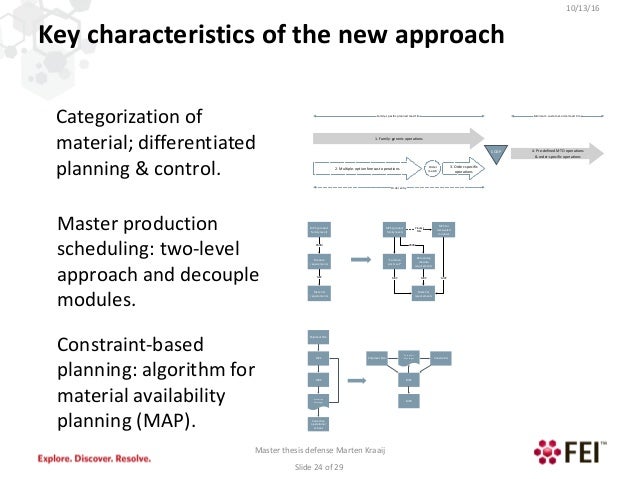 master thesis control system