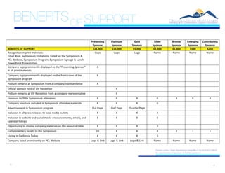 BENEFITS SUPPORTOFPages 4 & 5 - landscape oriented table of sponsorship benefits
Benefits of Support
Presenting
Sponsor
Platinum
Sponsor
Gold
Sponsor
Silver
Sponsor
Bronze
Sponsor
Emerging
Sponsor
Contributing
Sponsor
BENEFITS OF SUPPORT $25,000 $10,000 $5,000 $2,500 $1,000 $500 $250
Recognition in print materials:
Email Blast, Symposium Invitations, Listed on the Symposium &
PCL Website, Symposium Program, Symposium Signage & Lunch
PowerPoint Presentation
Logo Logo Logo Name Name Name Name
Company logo prominently displayed as the “Presenting Sponsor”
in all print materials
X
Company logo prominently displayed on the front cover of the
Symposium program
X
Podium remarks at Symposium from a company representative X
Official sponsor host of VIP Reception X
Podium remarks at VIP Reception from a company representative X
Exposure to 300+ Symposium attendees X X X X X X X
Company brochure included in Symposium attendee materials X X X X
Advertisement in Symposium program Full Page Half Page Quarter Page
Inclusion in all press releases to local media outlets X X X X
Inclusion in website and social media announcements, emails, and
calendar listings
X X X X
Opportunity to display company materials on the resource table X X X X
Complimentary tickets to the Symposium 10 8 6 4 2 1 1
Listing in California Today X X X X
Company listed prominently on PCL Website Logo & Link Logo & Link Logo & Link Name Name Name Name
*Please contact Sage Sweetwood (Sage@pcl.org or 916-213-8034)
for opportunities to underwrite breakfast, Awards Luncheon, wine
& cheese reception, or other specific program elements.
3 4
Please contact Sage Sweetwood (sage@pcl.org 916.822.5632)
for opportunities to sponsor or further questions.
P l a n n i n g + C o n s e r v a t i o n L e a g u e
Planning and Conservation League Foundation
 