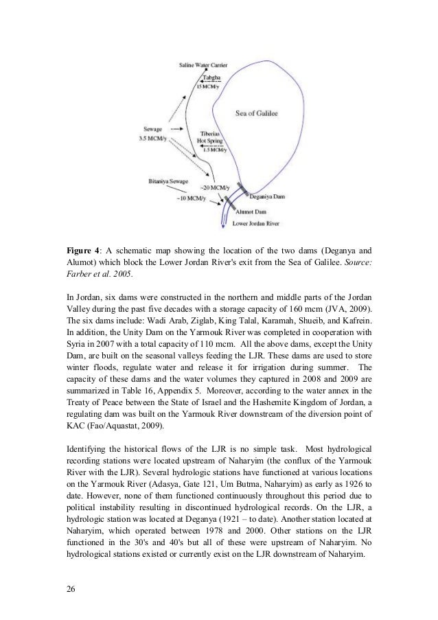 Strategy To Rehabilitate The Lower Jordan River