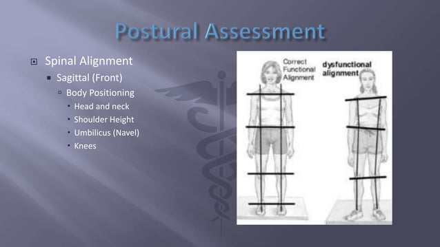 Postural Analysis | PPTX