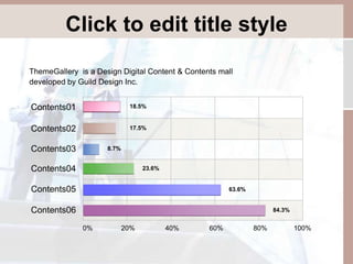 Click to edit title style 
ThemeGallery is a Design Digital Content & Contents mall 
developed by Guild Design Inc. 
Contents01 
Contents02 
Contents03 
Contents04 
Contents05 
Contents06 
18.5% 
17.5% 
8.7% 
23.6% 
63.6% 
84.3% 
0% 20% 40% 60% 80% 100% 
 