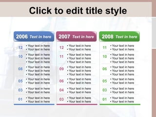 Click to edit title style 
2006 Text in here 2007 Text in here 2008 Text in here 
12 
• Your text in here 
• Your text in here 
10 
• Your text in here 
• Your text in here 
• Your text in here 
08 
• Your text in here 
• Your text in here 
• Your text in here 
05 
• Your text in here 
• Your text in here 
03 • Your text in here 
• Your text in here 
01 • Your text in here 
• Your text in here 
12 
• Your text in here 
• Your text in here 
11 
• Your text in here 
• Your text in here 
• Your text in here 
09 
• Your text in here 
• Your text in here 
• Your text in here 
06 
• Your text in here 
• Your text in here 
04 • Your text in here 
• Your text in here 
03 • Your text in here 
• Your text in here 
11 
• Your text in here 
• Your text in here 
10 
• Your text in here 
• Your text in here 
• Your text in here 
06 
• Your text in here 
• Your text in here 
• Your text in here 
05 
• Your text in here 
• Your text in here 
03 • Your text in here 
• Your text in here 
01 • Your text in here 
• Your text in here 
 