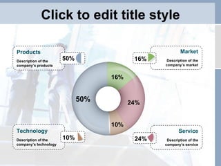 Click to edit title style 50% Products Description of the company’s products 24% Service Description of the company’s service 10% Technology Description of the company’s technology 16% Market Description of the company’s market 50% 24% 16% 10% 