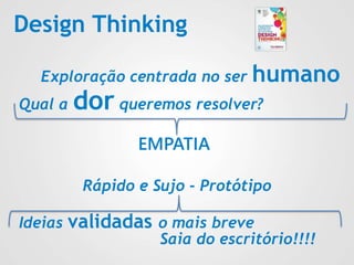 Exploração centrada no ser humano
Design Thinking
Qual a dor queremos resolver?
EMPATIA
Rápido e Sujo - Protótipo
Ideias validadas o mais breve
Saia do escritório!!!!
 
