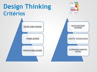 Design Thinking
Critérios
DESEJABILIDADE
VIABILIDADE
PRATICABILIDADE
NECESSIDADE
HUMANA
EXISTE TECNOLOGIA
ECÔNOMICAMENTE
VIÁVEL
 