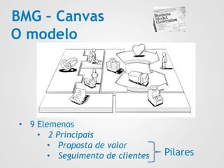 BMG – Canvas
O modelo
• 9 Elemenos
• 2 Principais
• Proposta de valor
• Seguimento de clientes Pilares
 