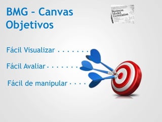 BMG – Canvas
Objetivos
Fácil Avaliar
Fácil Visualizar
Fácil de manipular
. . . . . . .
. . . . . . .
. . . .
 