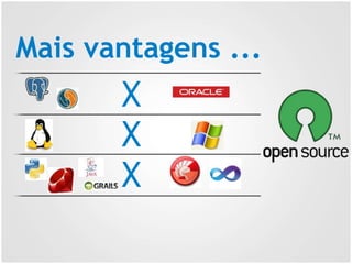 Mais vantagens ...
X
X
X
 