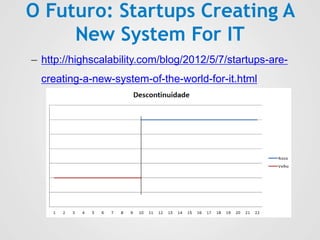 O Futuro: Startups Creating A
New System For IT
– http://highscalability.com/blog/2012/5/7/startups-are-
creating-a-new-system-of-the-world-for-it.html
 