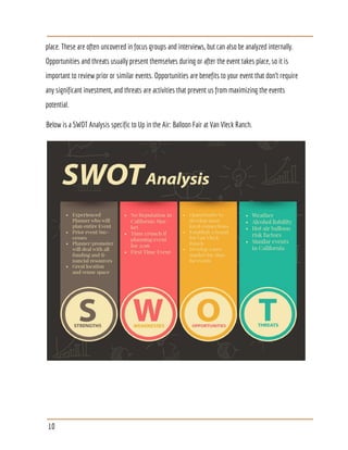 place. These are often uncovered in focus groups and interviews, but can also be analyzed internally.
Opportunities and threats usually present themselves during or after the event takes place, so it is
important to review prior or similar events. Opportunities are benefits to your event that don’t require
any significant investment, and threats are activities that prevent us from maximizing the events
potential.
Below is a SWOT Analysis specific to Up in the Air: Balloon Fair at Van Vleck Ranch.
10
 