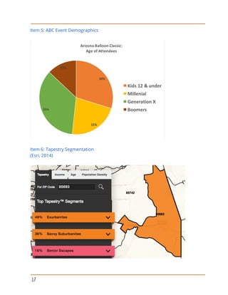 Item 5: ABC Event Demographics
Item 6: Tapestry Segmentation
(Esri, 2014)
17
 