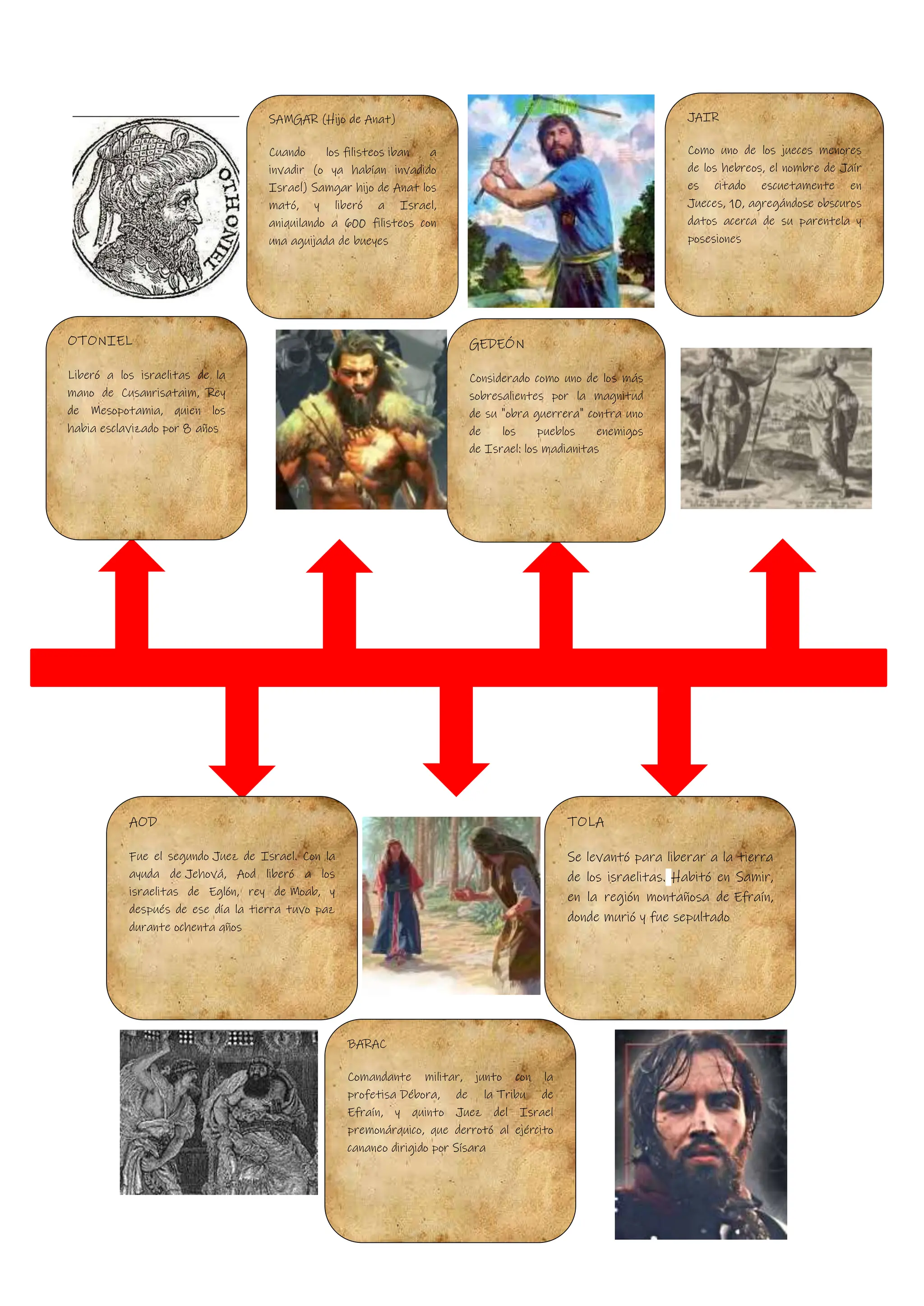 584416398LineadetiempodelosJueces.docx